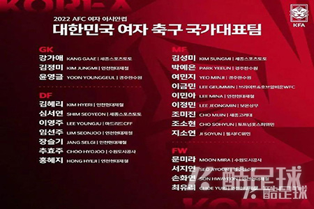 2022年女足亚洲杯韩国女足球员名单