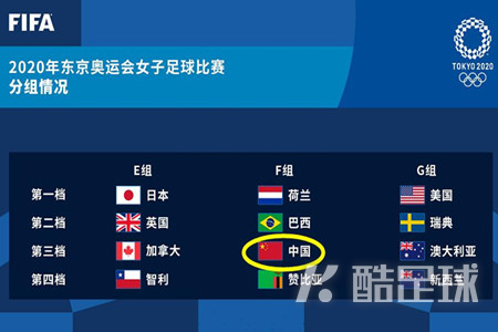 2021东京奥运会中国女足22人名单